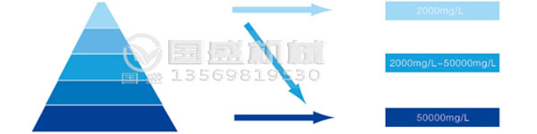 疊螺機(jī)脫水原理 疊螺機(jī)脫水原理